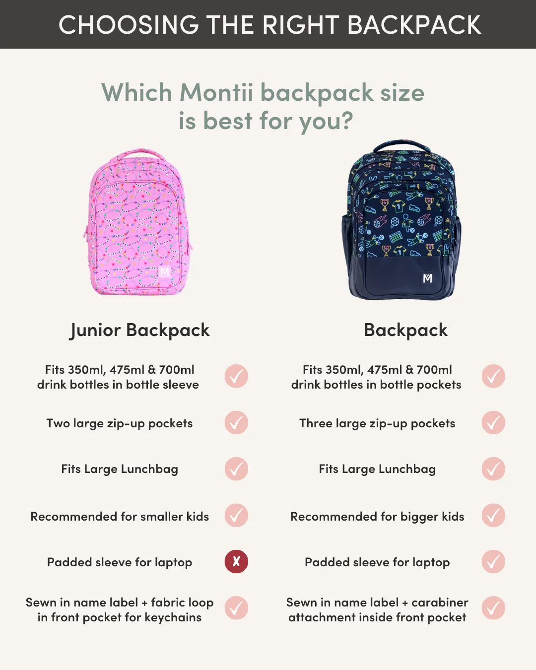 MontiiCo Backpack - Block Land