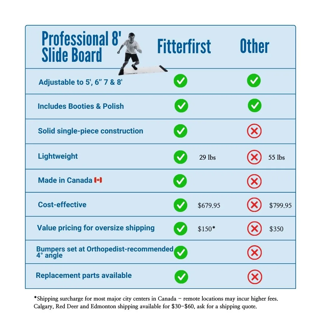 Professional 8ft Slide Board